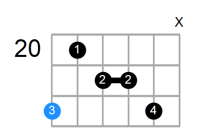 Dmin6(add9) Chord